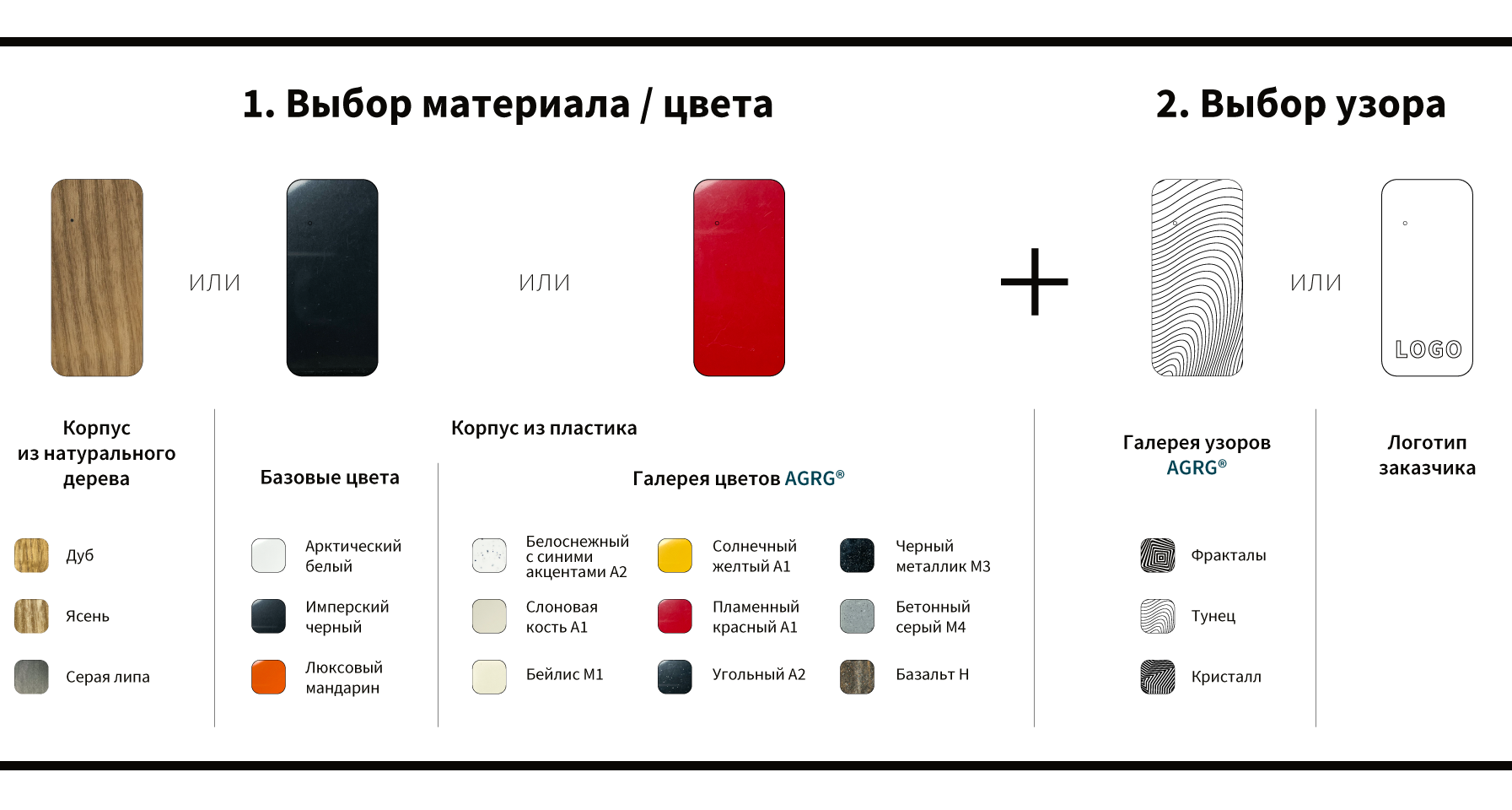 Схема выбора материала и цвета для кастомизации считывателей AXI и кнопок выхода для систем контроля доступа.