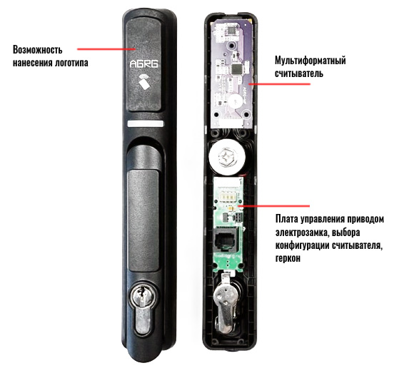 Ручка SH-i подробно из чего состоит (плата считывателя и плата управления), возможности кастомизации
